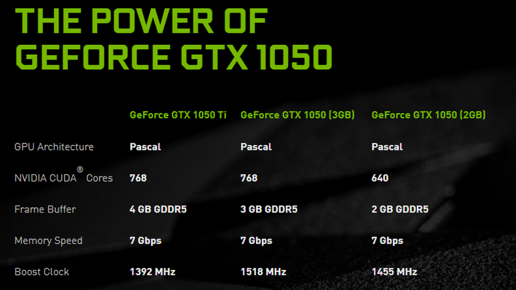 Geforce 1050 сравнение. GTX 1050 2gb game Test.