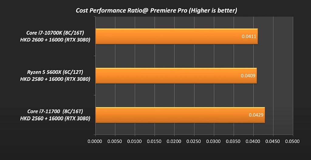 Intel(r) core(tm) i5-9400 cpu @ 2. I5 11400f ryzen 5500. I5 11400f ryzen 5500. Нормальная температура для ryzen 5 5500. Rtx 2060 super и i5 11400f.