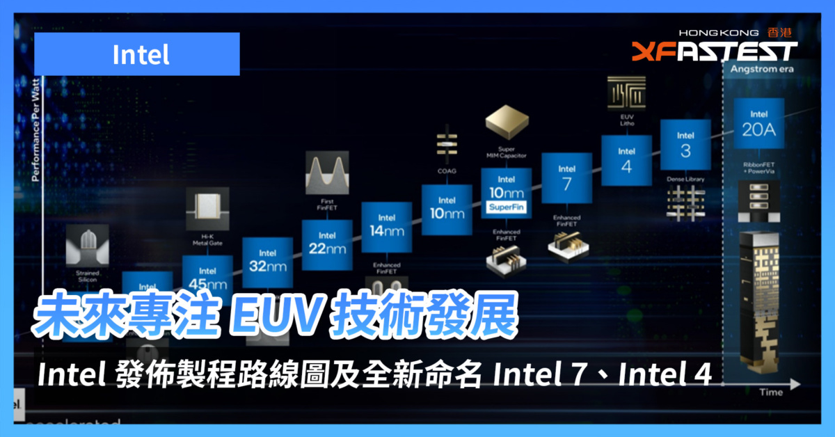 路線圖 XFastest Hong Kong