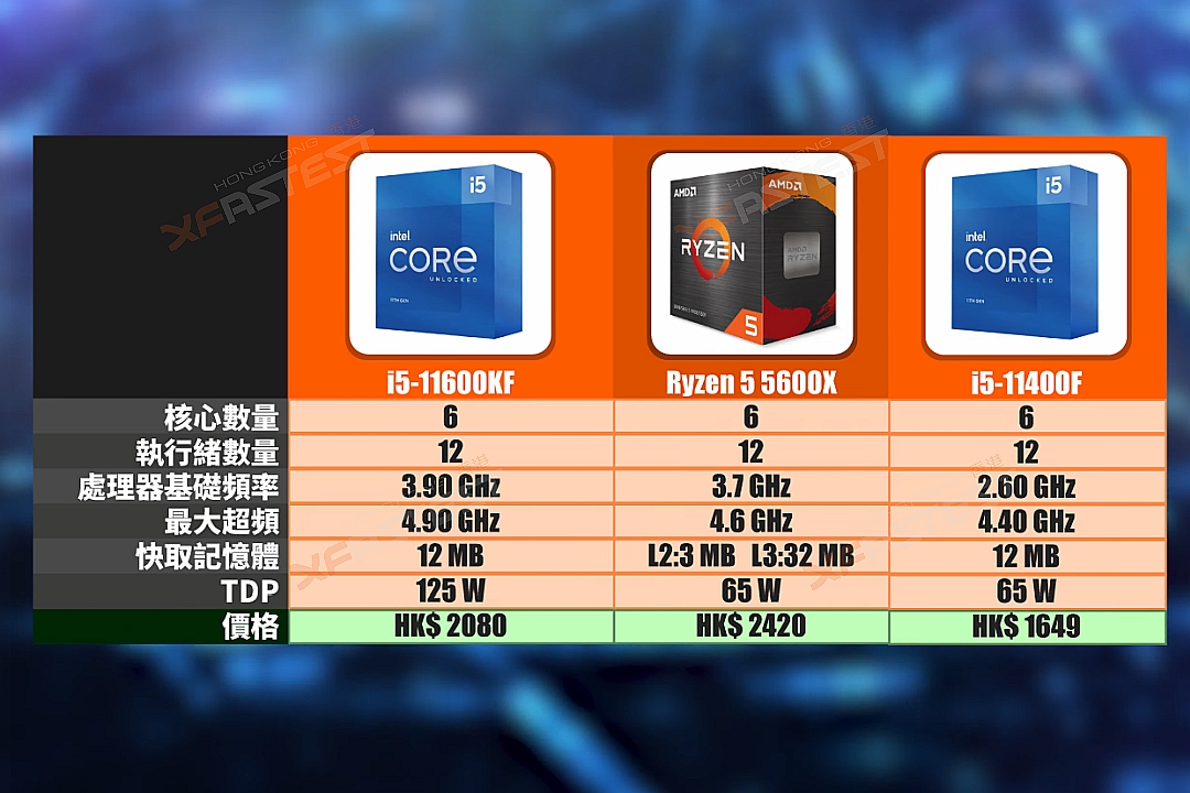 Intel i5 12400f vs ryzen 5 5600