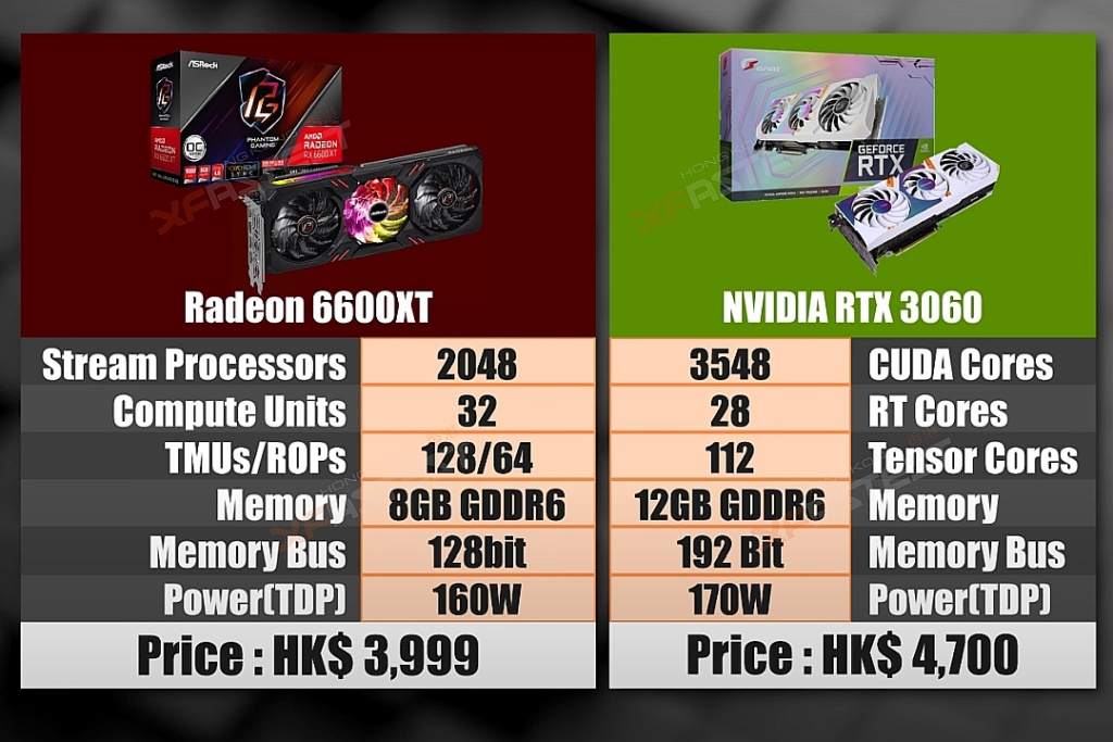 Сравнение видеокарт rtx 3060ti и rx 6600xt