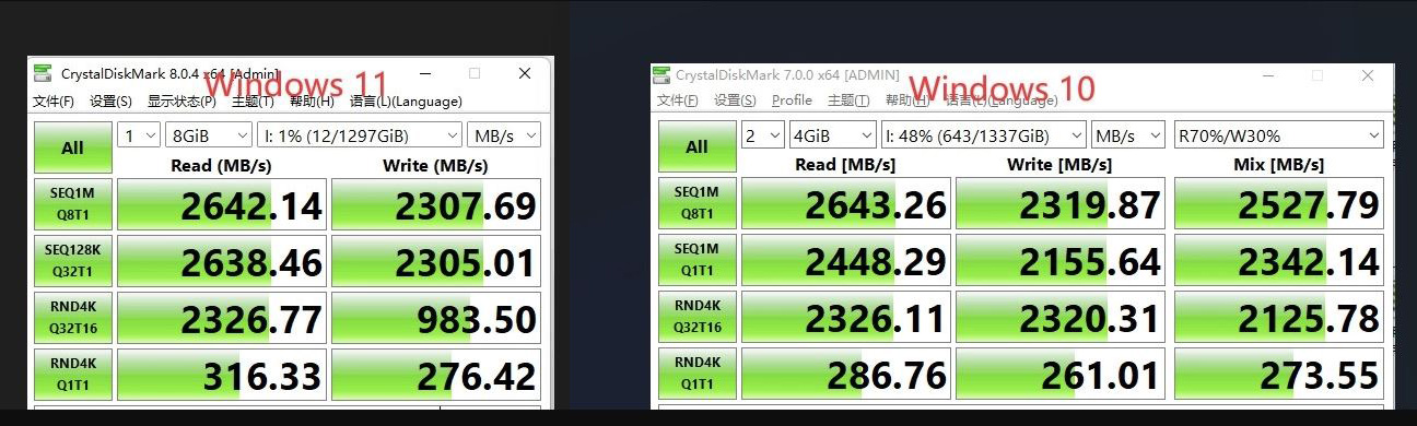 讀寫效能減半? 有用戶反映Win11 對比Win10 環境NVMe SSD 大幅降速 