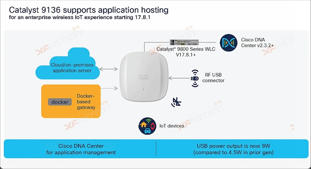 [XF Biz] 大規模部署 Wi-Fi 6E 靈活配搭‧耗電管理‧內建感測器 Cisco Catalyst 9136 Series ...